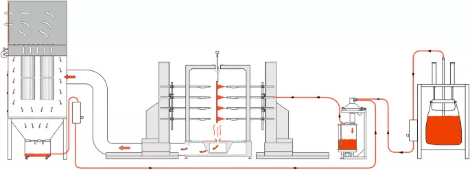 Schematische Schnellfarbwechsel Pulverbeschichtungskabine